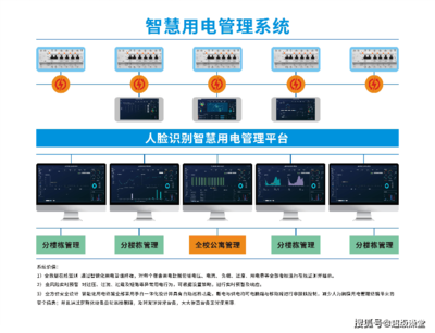 高校后勤服務(wù)新突破 “大白U幫”全功能數(shù)智化公寓解決方案