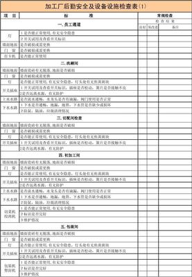 加工廠后勤安全及設(shè)備設(shè)施標(biāo)準(zhǔn)化檢查表